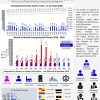 LAPORAN HARIAN KEHILANGAN PEKERJAAN – Daily LOE Report 09092020